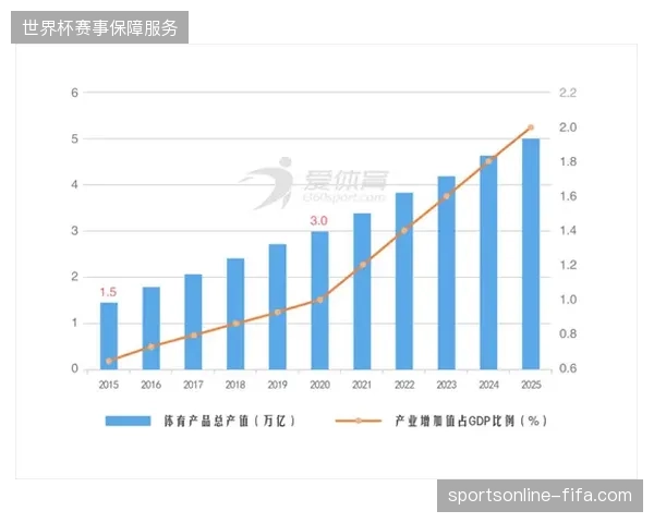 体育赛事供应链管理系统能否解决赞助商物料在赛场边的滞销难题？